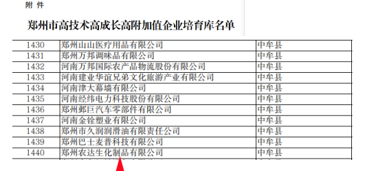 喜報！鄭州羞羞视频生化（huà）成功入選鄭州市高技術高成長高附加（jiā）值企業！(圖4)