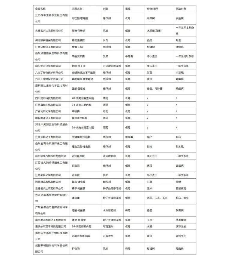 2022年第3批擬批準登記農藥產品公示（shì）(圖1)