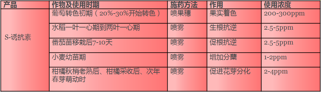 再不关注S-诱抗素，就out了（le）！(图2)