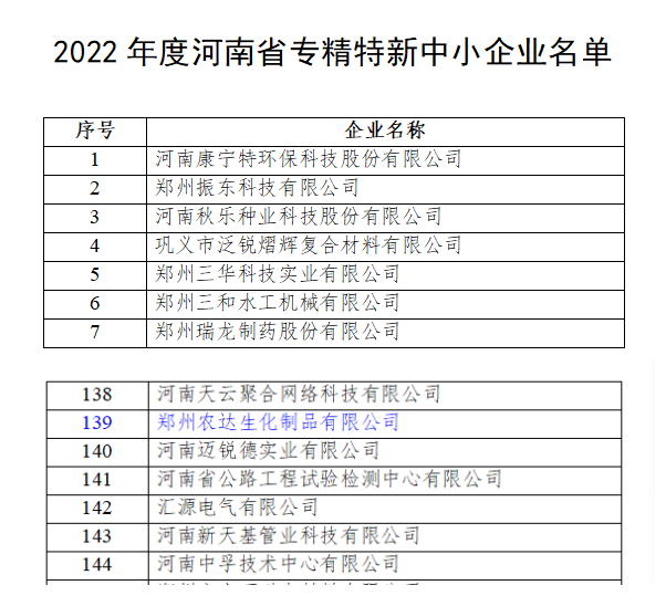 羞羞视频生化獲得（dé）河南省“專（zhuān）精（jīng）特新”企業(圖2)