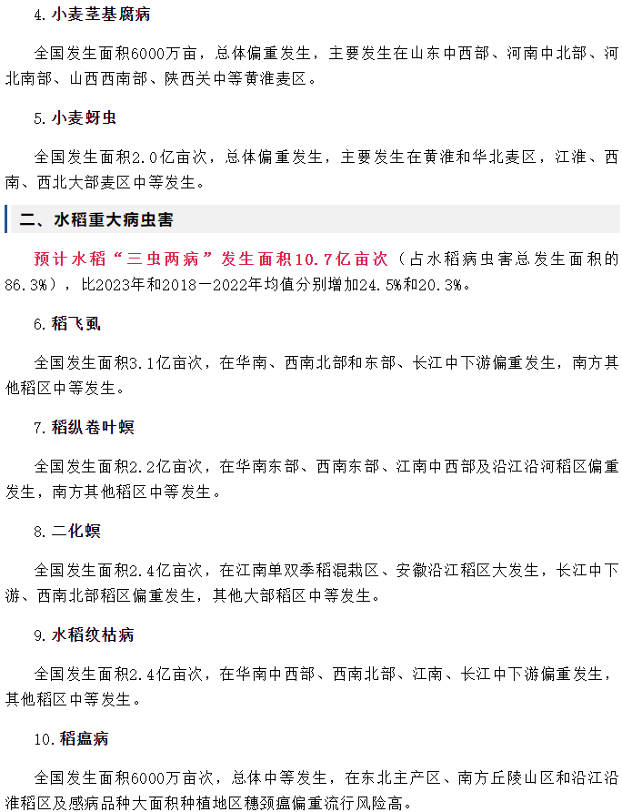 2024年全國農作（zuò）物重大病蟲害發生趨勢預報(圖2)