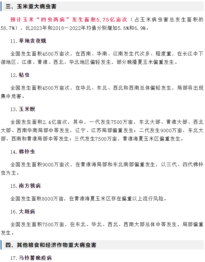 2024年全國農作物（wù）重大病蟲害發生趨勢預報（bào）(圖3)