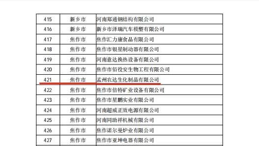 孟州（zhōu）農（nóng）達喜（xǐ）獲河南省（shěng）專精特新企業(圖3)