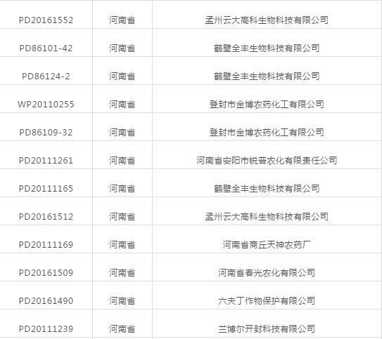 河（hé）南老鐵注意（yì）啦！登記延續友情提示！(圖1)