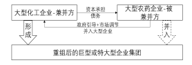 深度分析:農藥行業兼並重組情況(kuàng)(圖3) 深度分析:農藥行業兼(jiān)並重組情況(圖3)