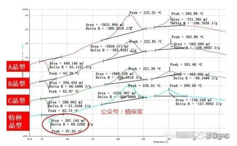 農藥成分和含量一模一樣,為啥效果差別那麽(me)大?(圖1) 農(nóng)藥成分(fèn)和含量一模一(yī)樣,為啥效果差別那麽大?(圖1)